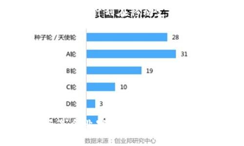   全面解析数字钱包科蓝软件：功能、应用与未来趋势 / 

 guanjianci 数字钱包, 科蓝软件, 移动支付, 电子商务 /guanjianci 


随着科技的发展和移动互联网的普及，数字钱包已经成为现代支付方式中不可或缺的一部分。其中，科蓝软件凭借其先进的技术和用户友好的设计，逐渐在数字钱包领域中脱颖而出。本文将对数字钱包科蓝软件进行全面解析，包括其功能、应用场景以及未来的发展趋势。


数字钱包的基本概念

数字钱包，顾名思义，是一种用于存储数字货币和进行电子支付的工具。它可以是一个应用程序、设备或在线服务，使用户能够通过互联网或移动设备快速方便地进行金融交易。随着越来越多的人选择在网上购物，数字钱包的使用频率也越来越高，同时，传统的支付方式也逐渐被这一新兴方式所取代。


科蓝软件的背景与发展历程

科蓝软件成立于2002年，总部位于中国，是一家专注于金融科技领域的软件开发公司。多年来，科蓝软件逐步从传统的银行系统软件发展到如今的数字钱包应用，致力于推动支付行业的革新。通过不断引入新技术，如区块链和人工智能，科蓝软件不断其产品，以满足用户的需求。


科蓝软件的功能一览

科蓝软件的数字钱包功能可谓丰富多样。首先，它支持多种支付方式，包括扫码支付、NFC支付和在线支付等，极大方便了用户的操作。此外，科蓝软件还支持账户管理、交易记录查询等功能，用户可以实时了解自己的消费情况。

其次，科蓝软件注重安全性，采用了行业领先的加密技术，确保用户信息和资金的安全。此外，科蓝软件还提供在线客服支持，帮助用户解决在使用过程中遇到的问题。

最后，科蓝软件还通过人工智能技术，根据用户的消费习惯，提供个性化的推荐服务。这不仅提高了用户体验，也为商家打开了新的营销渠道。


科蓝软件在电子商务中的应用

如今，电子商务已经成为人们购物的主要方式。科蓝软件的数字钱包为电子商务平台的支付环节提供了强有力的支持。用户可以通过科蓝软件快速完成支付，商家也能够实时收款，大大提高了交易效率。

此外，科蓝软件还支持多种促销活动，如满减、折扣等，帮助商家提升销量。通过数据分析，商家可以更好地了解用户需求，从而制定相应的营销策略。


数字钱包的未来趋势

随着数字化时代的到来，数字钱包将会越来越普及。根据相关数据显示，未来几年内，全球数字钱包市场将以每年10%以上的速度增长。科蓝软件作为这一领域的领头羊，将继续保持其技术优势，并通过不断创新，提升用户体验。

除了支付功能的进一步拓展之外，数字钱包也将开始集成更多的金融服务，例如余额理财、信贷授信等，帮助用户实现更高效的资金管理。同时，随着区块链技术的发展，数字钱包的安全性和透明度也将大幅提升。


可能相关的问题

1. 数字钱包如何保障用户的资金安全？

在讨论数字钱包的安全性时，首先需要说的是现代数字钱包采用了非常严密的安全防护机制。科蓝软件在这一方面的表现尤为突出。首先，用户在注册和登录时，需通过手机验证码、面部识别或指纹识别等多重身份验证，确保账户安全。其次，科蓝软件使用了256位SSL加密技术保护用户信息，任何不法分子都难以获取用户的敏感数据。此外，科蓝软件还会定期进行安全检测，以应对潜在的网络攻击。

尽管数字钱包的安全性有所提升，但用户自身的安全意识也非常重要。用户应定期修改密码，不随便点击陌生链接，并确保在可信的网络环境下进行交易。此外，科蓝软件还建议用户开启账户的双重验证功能，进一步提高安全性。

总之，数字钱包的安全机制并不完美，但随着科技的发展，科蓝软件的数字钱包将会更加安全。


2. 科蓝软件数字钱包的易用性如何？

数字钱包的易用性直接影响到用户的体验。科蓝软件在这方面的设计也是因用户需求而设。首先，在界面设计上，科蓝软件的数字钱包采用了简洁、明了的布局，使得用户在第一次使用时也能轻易上手。所有的功能均以大图标的形式呈现，用户只需要点击相应的图标即可完成操作。

在支付过程中，科蓝软件提供了一键支付的功能，用户在绑定银行卡后，可以在购买商品时选择使用科蓝软件进行支付，而无需每次都输入银行卡信息。这种便捷的支付方式不仅提高了效率，还大大减少了在交易过程中出错的可能性。

另外，科蓝软件还提供了丰富的用户帮助中心，包括使用指南、常见问题解答等，帮助用户快速解决问题。总体而言，科蓝软件的数字钱包在易用性方面表现优秀，为用户提供了良好的使用体验。


3. 如何选择适合自己的数字钱包？

选择适合自己的数字钱包需要考虑多个因素。首先，要分析自身的需求，如果你只是偶尔进行小额支付，可以选择功能简单、使用便捷的数字钱包。如果你是频繁购物的用户，最好选择功能更全面、支持多种支付方式的钱包，比如科蓝软件的数字钱包。

其次，需要比较数字钱包的安全性。安全性是数字钱包选择过程中最重要的因素之一。务必选择那些采用先进加密技术、提供多重身份验证的数字钱包。此外，用户的评价和反馈也很重要，在选择之前，可以查阅相关评测和用户评论，获取更多信息。

最后，使用场景也是要考虑的因素。如果主要在某个商家或电商平台上支付，可以选择其推荐或者支持的数字钱包，利用已有的优惠活动，进一步提升经济效益。


4. 科蓝软件的数字钱包在不同场景中的应用如何？

科蓝软件的数字钱包在多个场景中得到了广泛应用。首先，在日常消费中，用户可以使用科蓝软件进行超市购物、餐饮支付等，简单便捷。通过扫描二维码，用户可快速完成支付，为用户节省了排队等候的时间。

其次，在电子商务平台上，科蓝软件也大显身手。借助数字钱包，消费者在网上购物时可以快速、简便地结账，大幅提高了购物的便捷性。商家在收到款项时，也能立即获知，大大了现金流管理。

最重要的是，科蓝软件的数字钱包还能够用于跨境支付，极大地方便了出境游的用户。用户在国外消费时，无需换汇，只需选择科蓝软件进行支付就可以完成交易。这一特性，极大地方便了国际化的用户需求。


5. 科蓝软件未来的发展方向是怎样的？

科蓝软件未来的发展方向将集中在数字钱包的多样化和智能化上。在多样化方面，科蓝软件计划将其数字钱包与更多的支付方式整合，推出满足不同用户需求的新型钱包产品。此外，科蓝软件还计划在移动支付之外，逐步拓展至理财、授信等金融服务。

在智能化方面，科蓝软件希望利用人工智能技术，分析用户的消费习惯和需求，提供个性化的金融服务，这将使得用户在使用数字钱包时，体验到更多的便利和优惠。

总之，科蓝软件作为数字钱包领域的先锋企业，将继续通过技术创新和用户体验提升，推动数字钱包市场的健康发展。
 


经过上述分析，我们可以看到，数字钱包科蓝软件在支付领域的优势与潜力。随着未来科技的发展及用户需求的提升，科蓝软件势必会迎来更加美好的前景和发展空间。无论是个人用户，还是企业客户，都能从中受益。希望本文的深入分析能帮助用户更好地了解数字钱包科蓝软件及其未来的发展方向。
