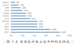 全面解析加密货币钱包使
