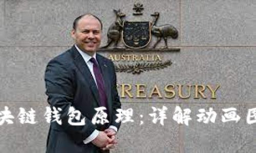 深入理解区块链钱包原理：详解动画图背后的科技