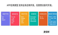 TP钱包收录代币的时间及流