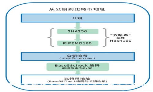 如何寻找加密货币钱包源码？全面指南与实用建议