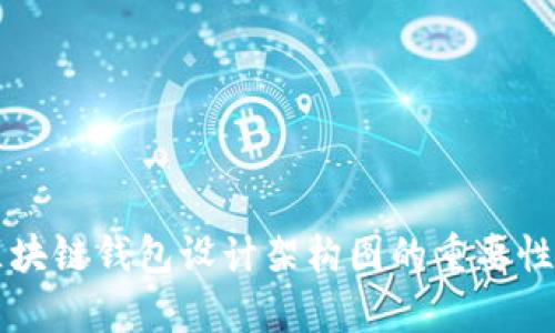深入解析区块链钱包设计架构图的重要性与实现方法