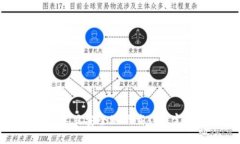 如何快速且安全地下载T