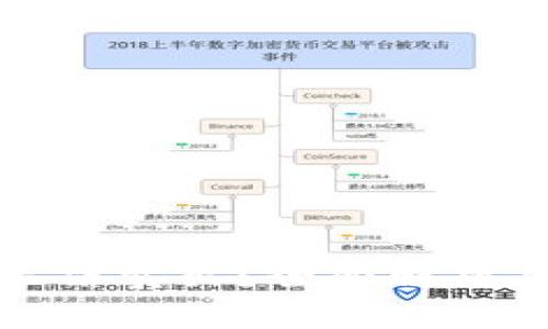 : TP钱包无法卖出？全面解析及解决方案