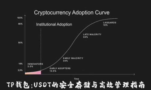 
TP钱包：USDT的安全存储与高效管理指南