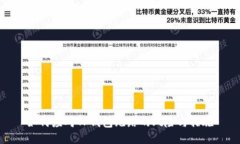 如何应对TP钱包跑路的风险