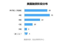 数字钱包乱收费：如何识别与应对