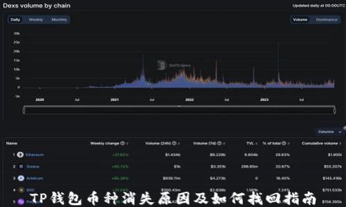 
TP钱包币种消失原因及如何找回指南