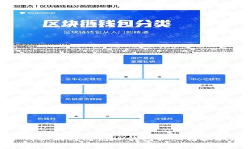如何识别与防范TP钱包扫码转账骗局