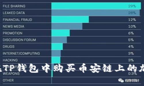  如何在TP钱包中购买币安链上的加密货币
