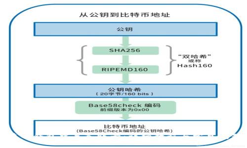 如何在TP钱包中导入账号：详细教程与常见问题解答