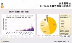 数字钱包使用限额详解：了解各大平台的限额标
