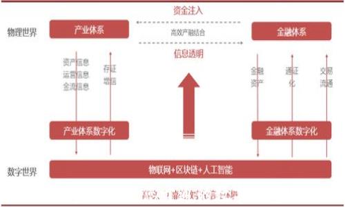 
baioti如何安全退出您开通的数字钱包：详细指南