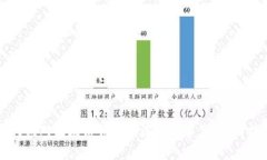 如何应对区块链钱包忘记私钥事件：全面指南