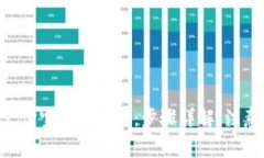 TokenPocket提现到支付宝的全攻略：步骤详解、注意