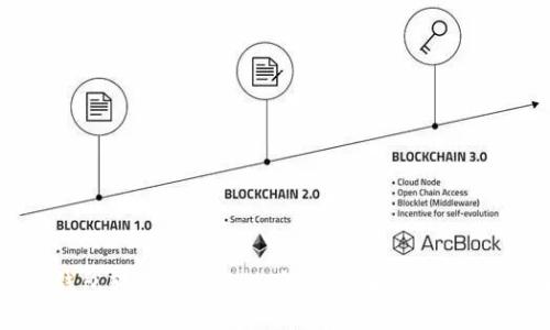 : 火币TP钱包转错通道怎么办？完整解决方案与经验分享