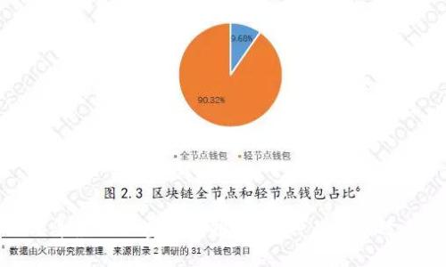 2023年最佳加密钱包推荐：哪种品牌最适合你？