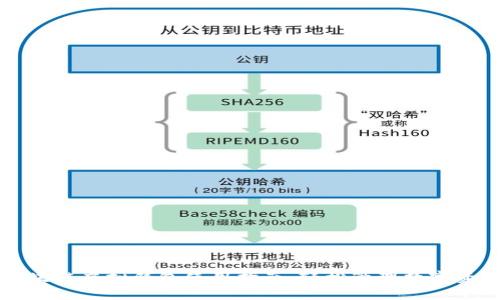 区块链虚拟钱包使用指南：轻松管理数字资产