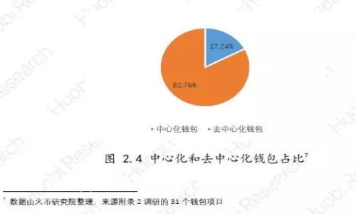 数字钱包App实名认证的详细流程与注意事项