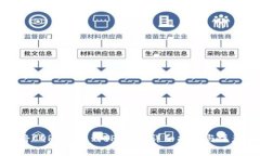 如何将CORE提币到TP钱包：详细指南与注意事项