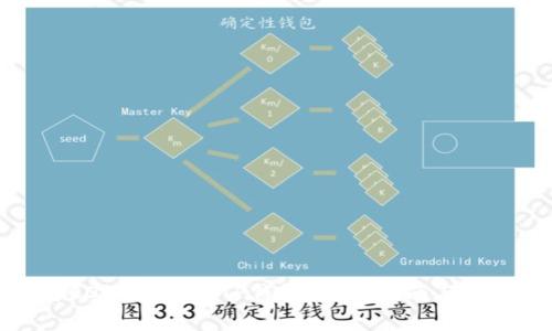如何将CORE提币到TP钱包：详细指南与注意事项