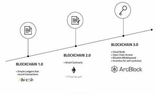 如何使用TP钱包进行安全交易：山西用户的完整指南