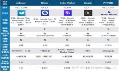 如何解决欧易提币到TokenPocket未到账的问题