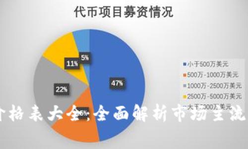 区块链电子钱包价格表大全：全面解析市场主流电子钱包及其费用