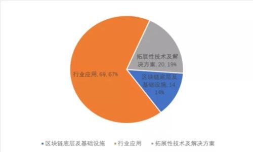 深入解析BAC央行数字币钱包：未来金融的变革与机遇