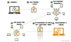 在TP钱包中挑选新币的终极指南