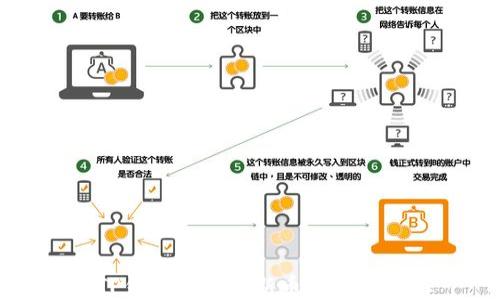 
在TP钱包中挑选新币的终极指南