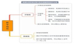 区块链钱包充值代码查询：如何快速找到你的充
