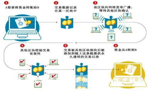 数字钱包实名制：必要性与影响深度解析