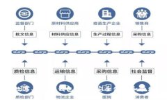 全面解析数字人民币钱包：如何安全使用和管理