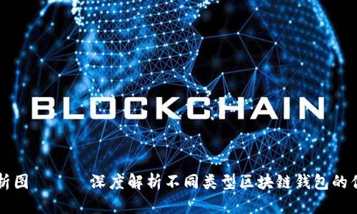 区块链钱包分析图 —— 深度解析不同类型区块链钱包的优劣及选择标准