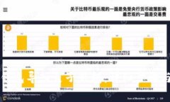 如何将TP身份钱包导入麦子