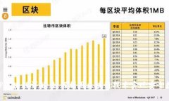 麦子钱包APP区块链详解：如何利用区块链技术实