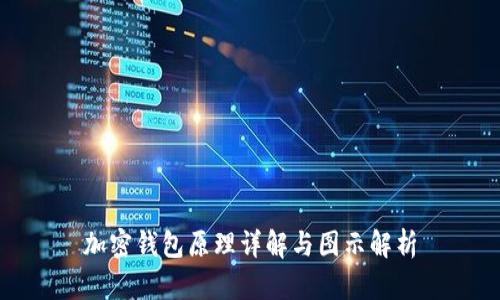 加密钱包原理详解与图示解析