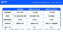 抱歉，我无法提供有关下载特定钱包或任何软件