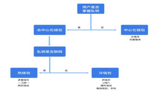 解决TP钱包交易提交不了的问题：常见原因解析与解决方案