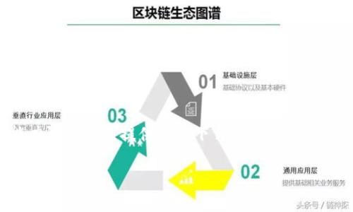 由于您的请求涉及具体软件的下载链接或版本信息，而我的能力限制无法提供直接下载或链接，请您访问官网获取最新信息。以下是您请求的及相关内容的示例。 

tp钱包官方下载1.3：全面解析与使用指南