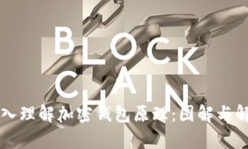 深入理解加密钱包原理：图解与解析