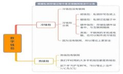 如何下载和使用加密空间钱包安卓版：全面指南