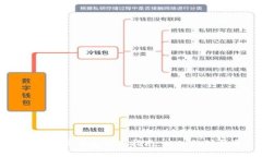 区块链云钱包使用指南：