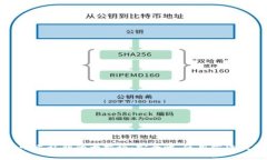TP钱包私钥与明文私钥的大揭秘：安全性、使用方