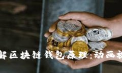 深入了解区块链钱包原理：动画视频解析