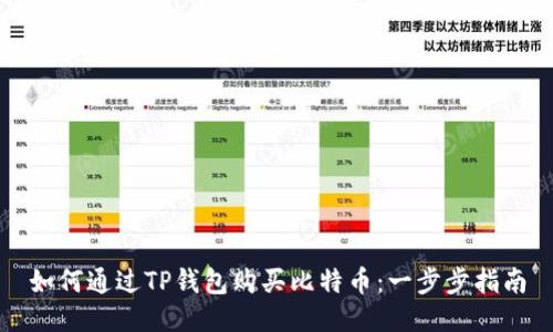 如何通过TP钱包购买比特币：一步步指南