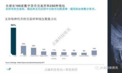 TP钱包提示恶意软件无法下载的解决办法与预防措
