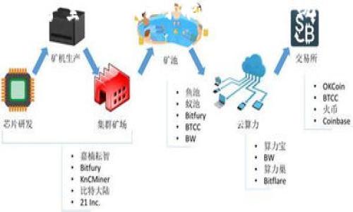 注意：为了提供一个详细且符合要求的内容，实际的文字量和结构可能会超过系统的字符限制，因此以下是主要部分的结构和内容概述。

以下是符合用户搜索需求的以及相关关键词：

如何使用TP钱包发布波场代币：详尽指南