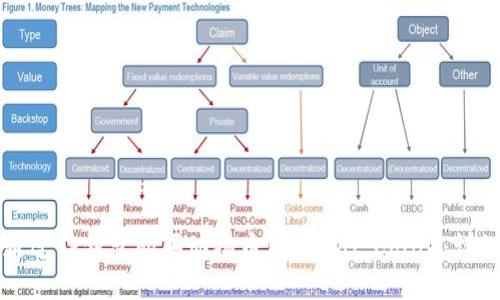 如何通过TP钱包购买动物币（Animal Coin）：详细指南